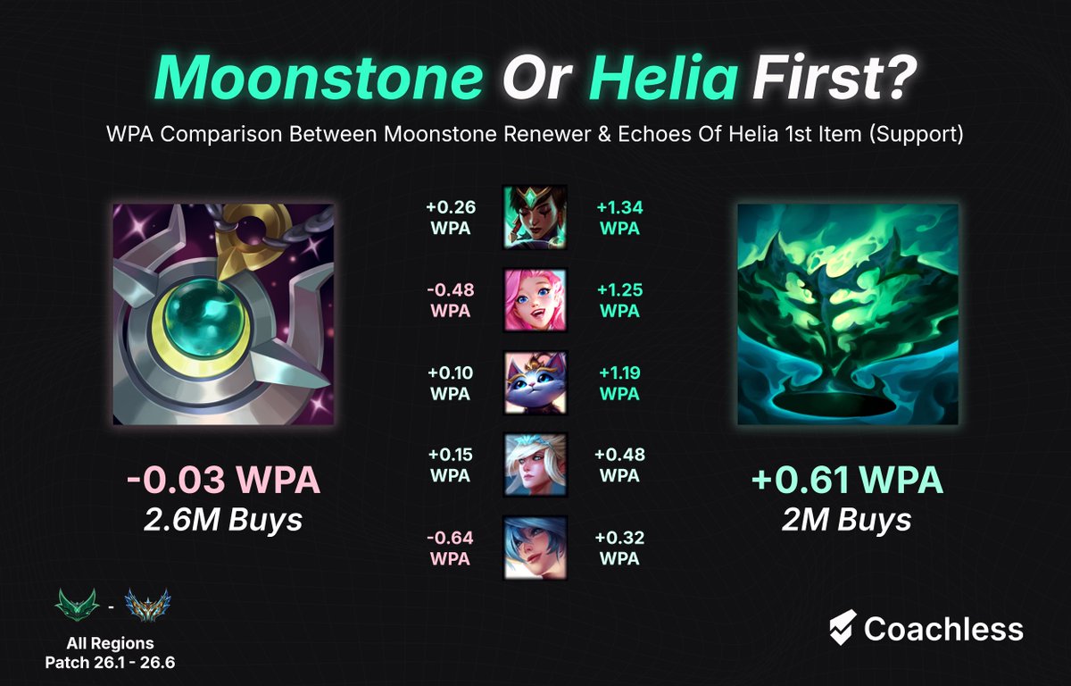 Coachless tweet media