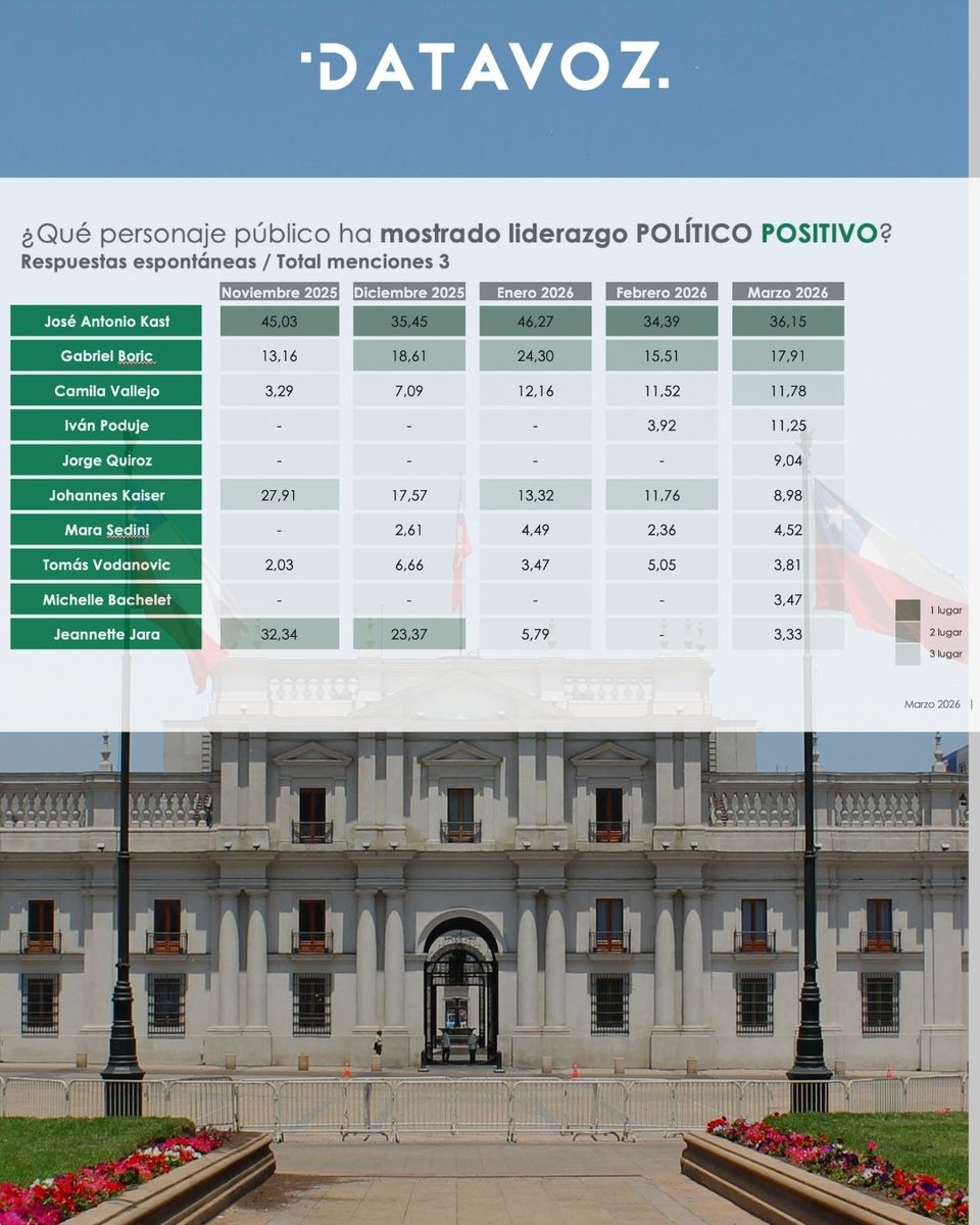 Datavoz Statcom tweet media