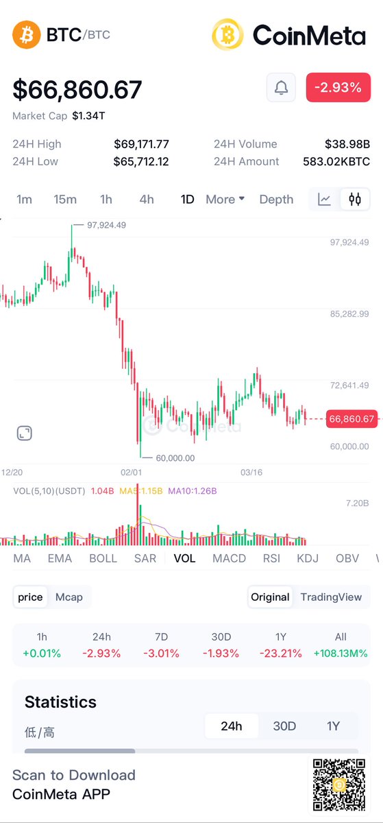 CoinMeta tweet media