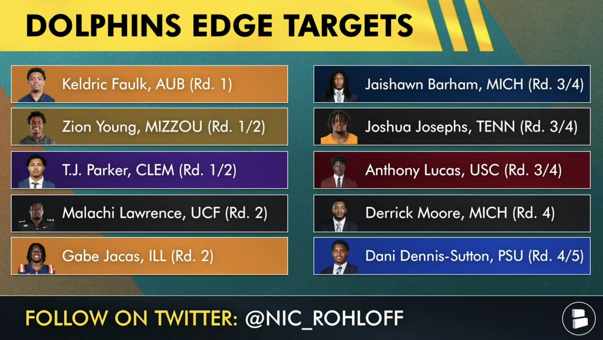 Nic Rohloff tweet media