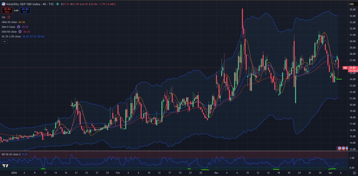 Geeks of Finance tweet media