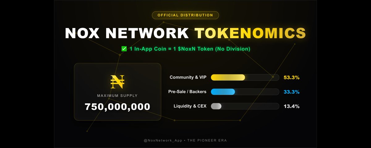 Nox Network (@NoxNetwork_App) / Posts / X