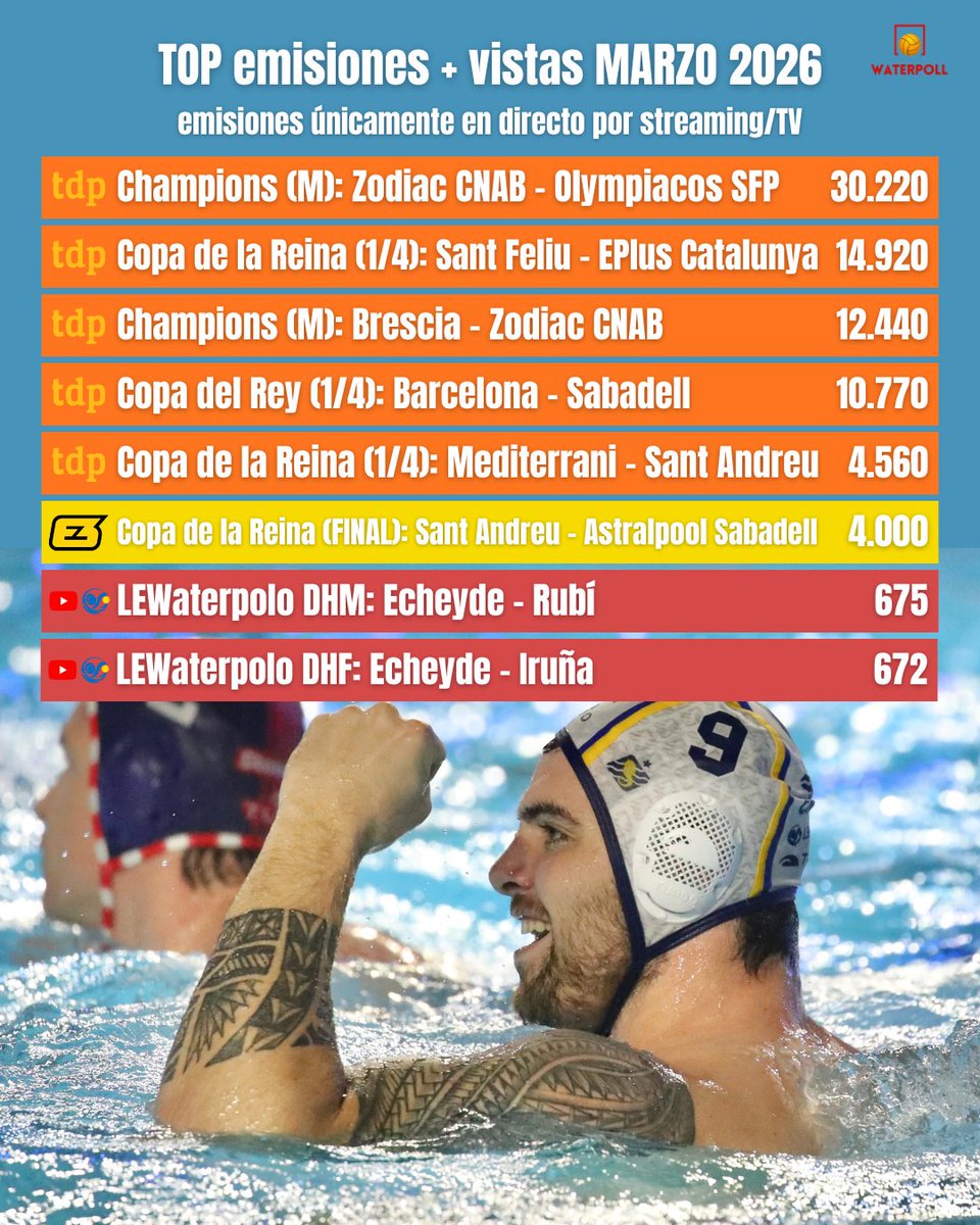 Waterpoll tweet media