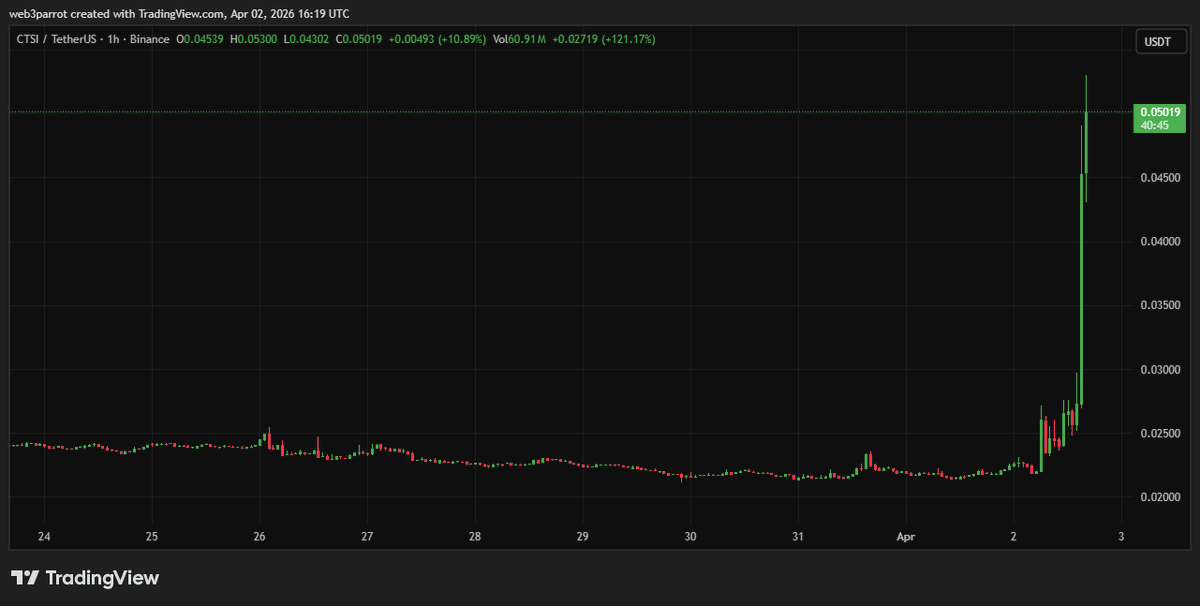 Web3 Parrot tweet media