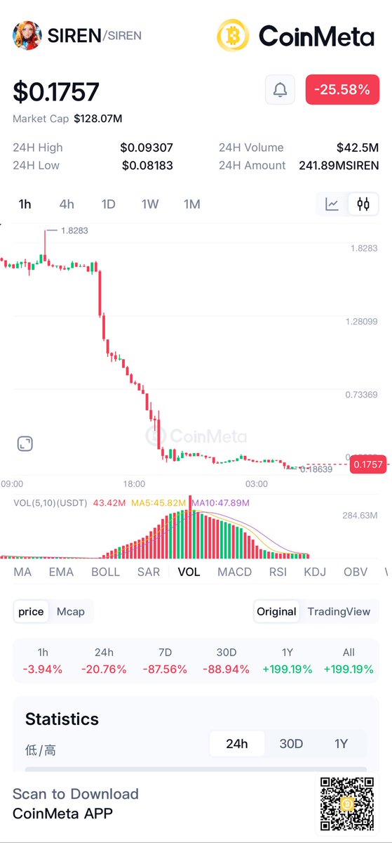 CoinMeta tweet media