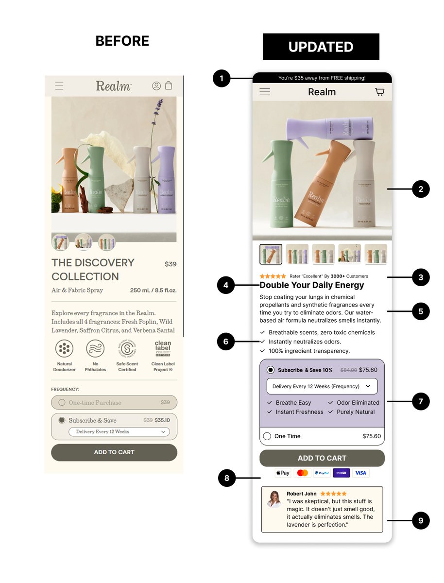 oyega001's tweet image. BEFORE
1. Only one product option shown
2. Feature-focused sub-healine
3. Not optimized for easy checkout

AFTER:
1. Shows a subscription option with savings
2. Benefit-driven sub-healing
3. Optimized for easy checkout
#ProductDesign #UIUX #ConversionRate #FigmaDesign #Shopify