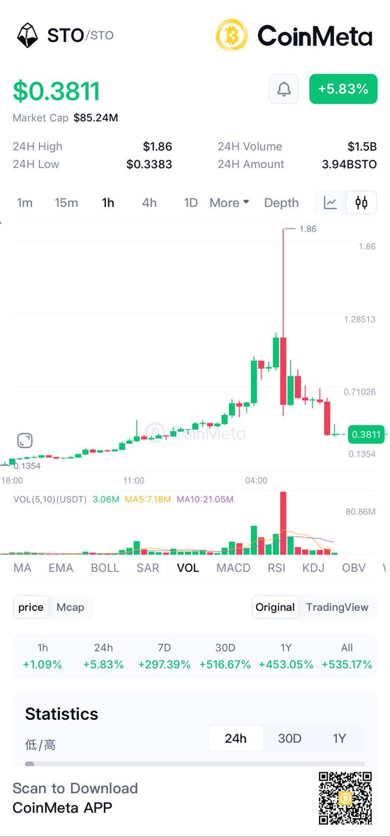 CoinMeta tweet media