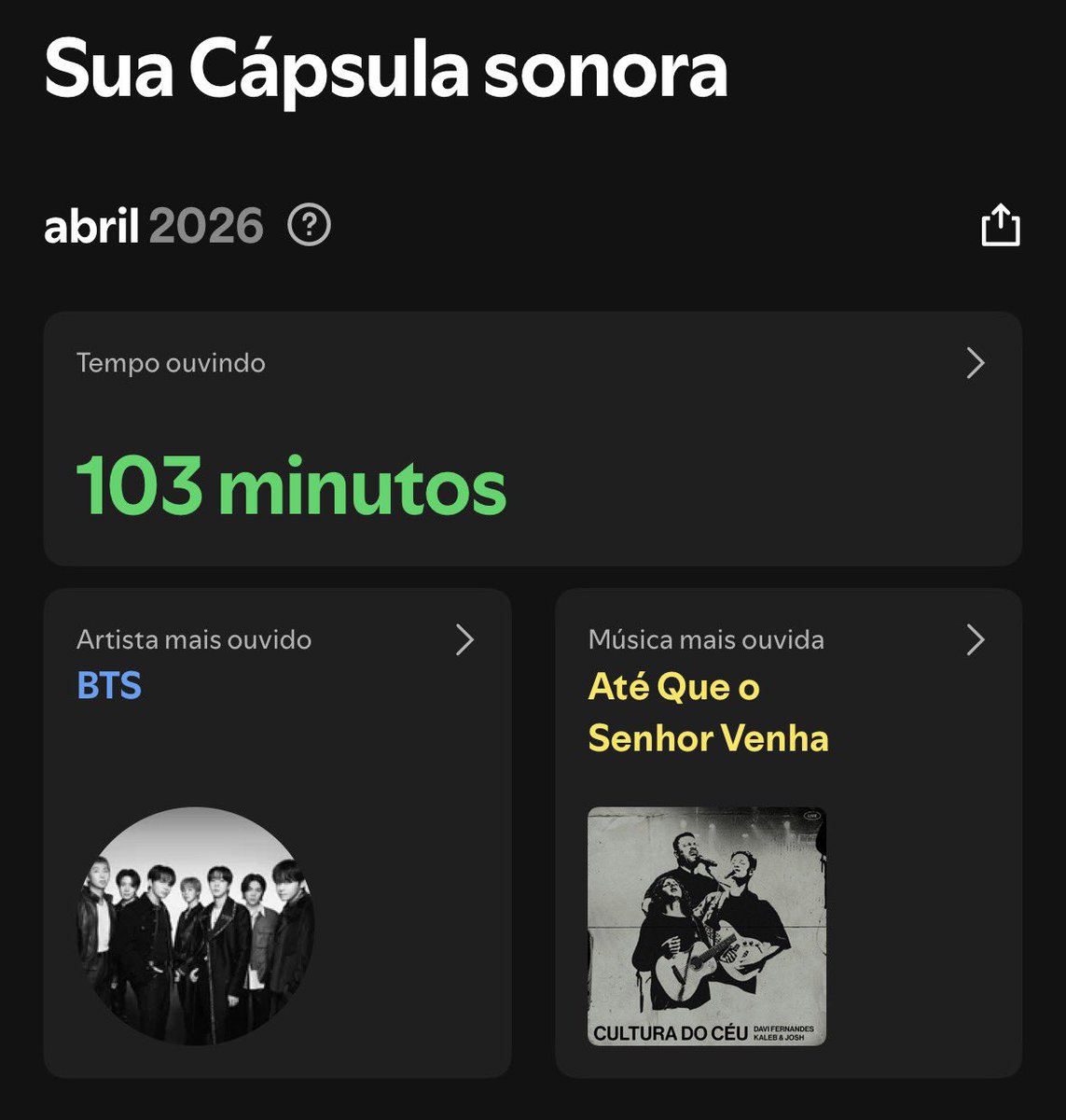 Como vcs debutaram em abril?