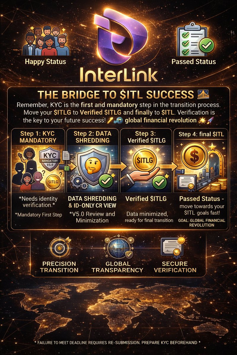 Gangaramnandiko's tweet photo. Your journey to $ITL starts with verification.
Complete your KYC, secure your data, and move forward with confidence.
Transparency, security, and progress — this is the InterLink way. 
#InterLink #ITL #ITLG
#KYC #Web3 #CryptoFuture https://t.co/GujT6qDQBE