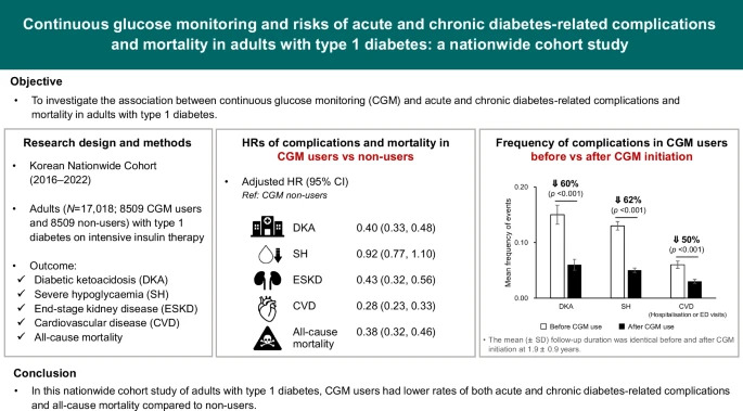 Diabetologia tweet media