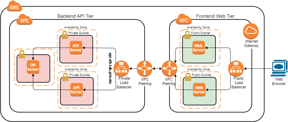 Suleiman Abdulkadir tweet media