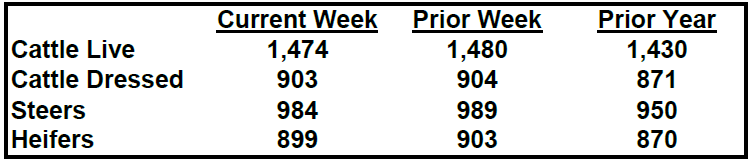 CattleTrend tweet media