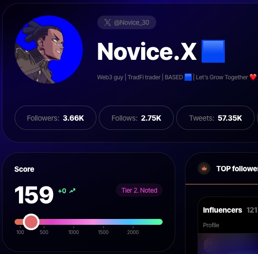 Novice.X 🟦 tweet media