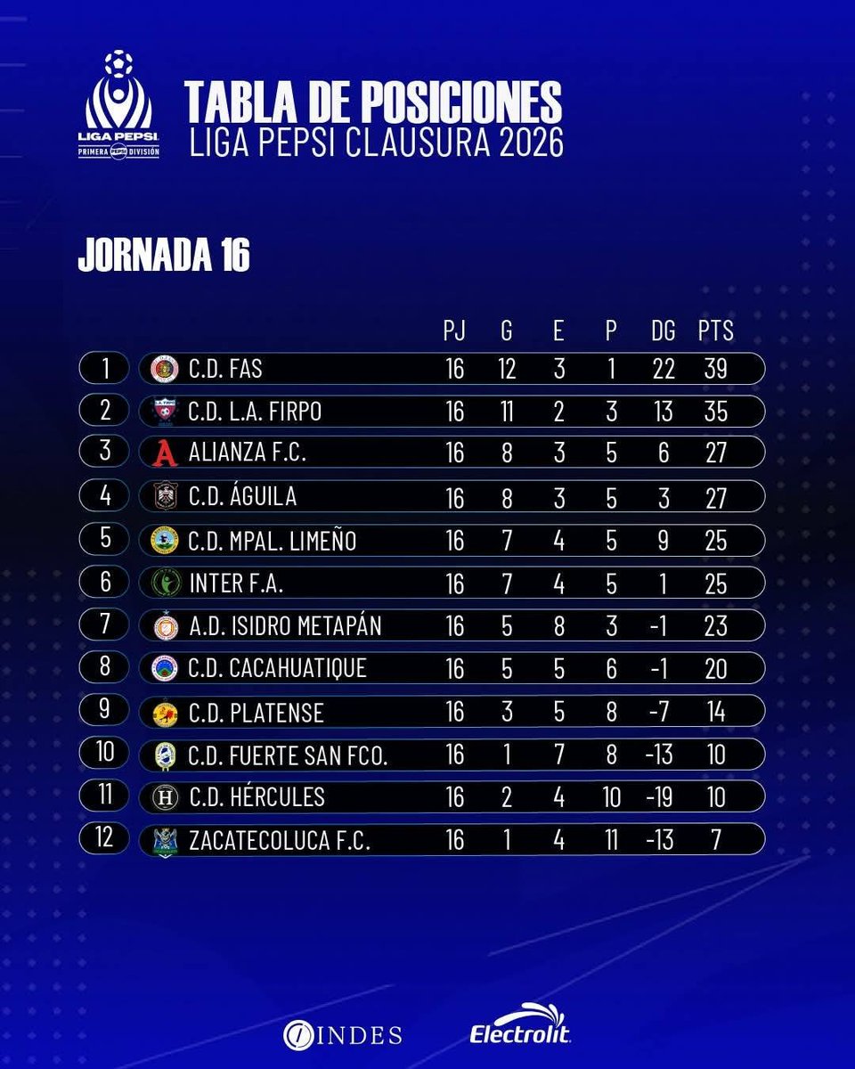 Chambita Monge tweet media