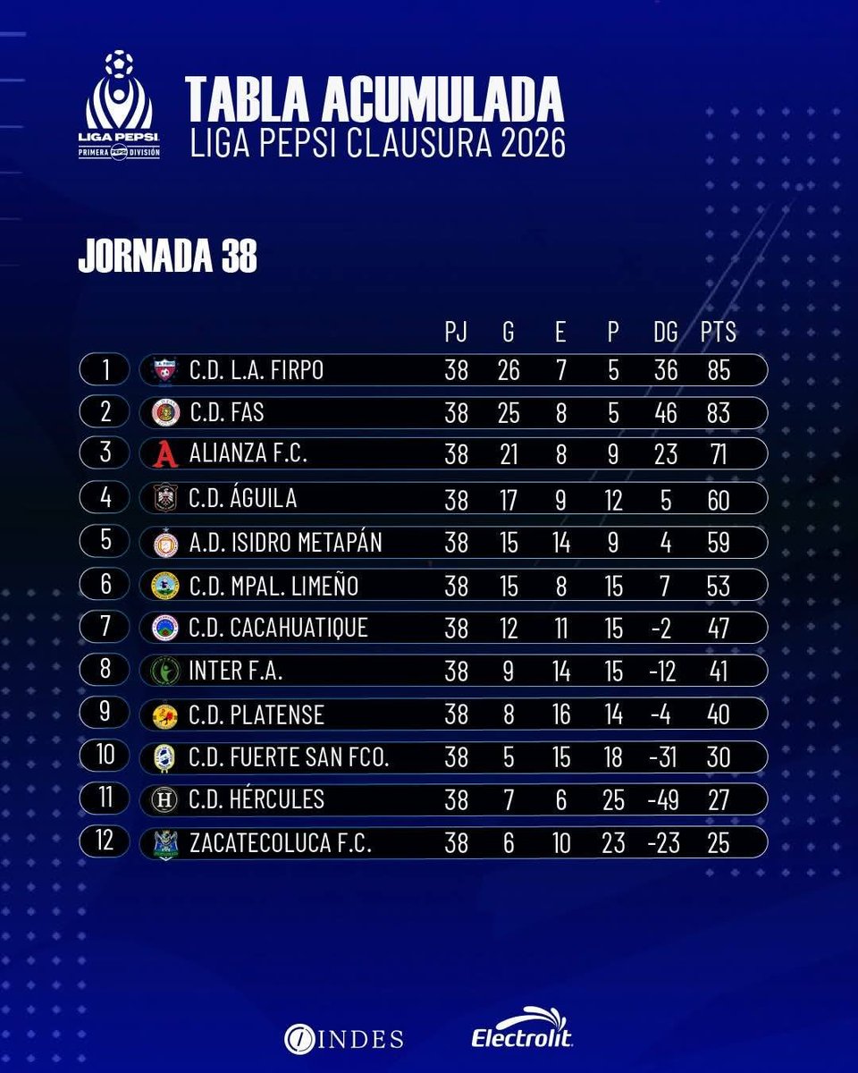 Chambita Monge tweet media