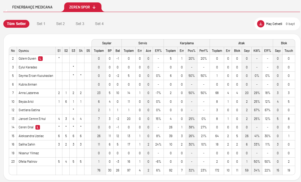Vsever 2.0 🏐 tweet media