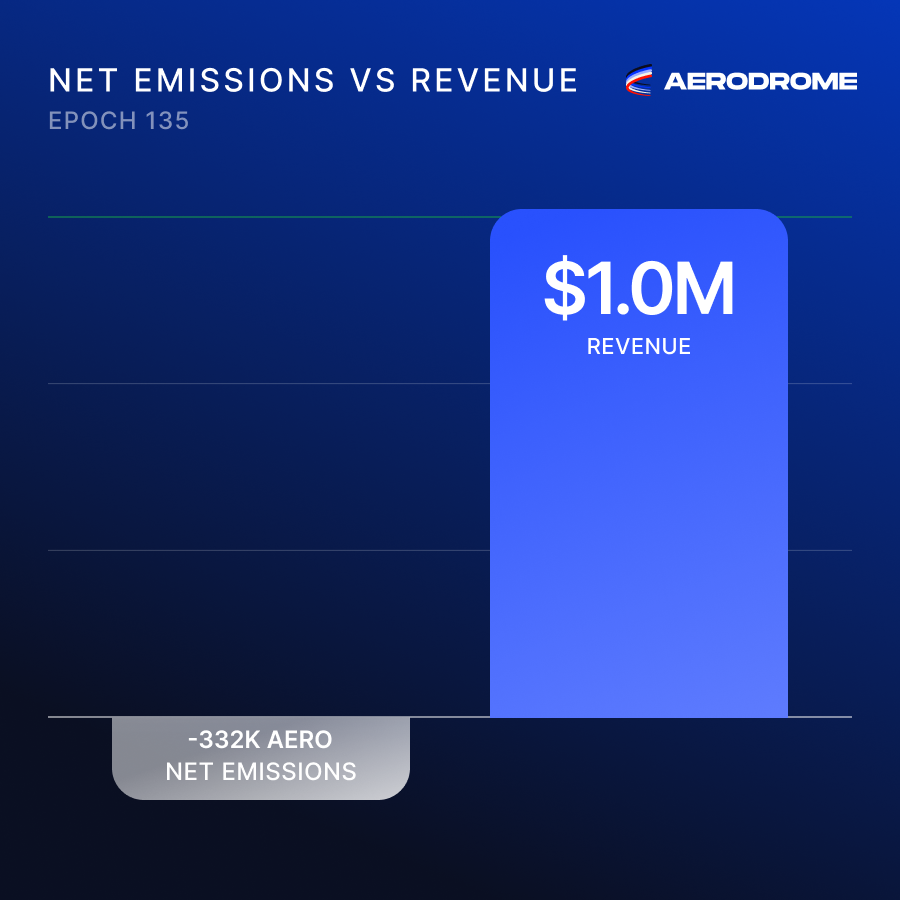 Aerodrome tweet media
