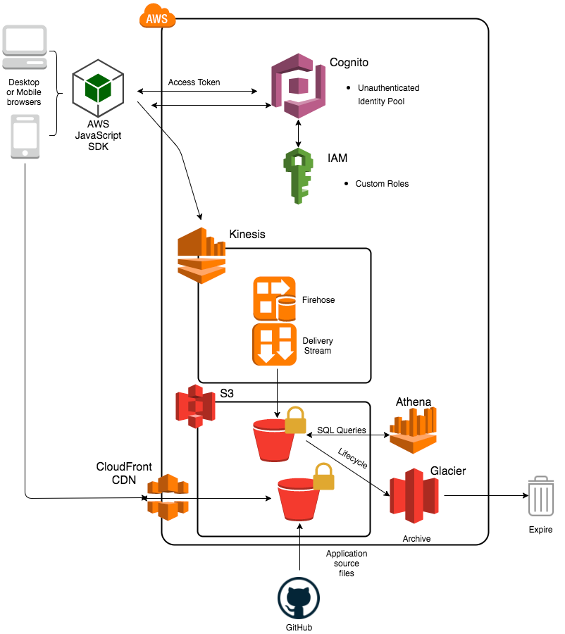 Suleiman Abdulkadir tweet media