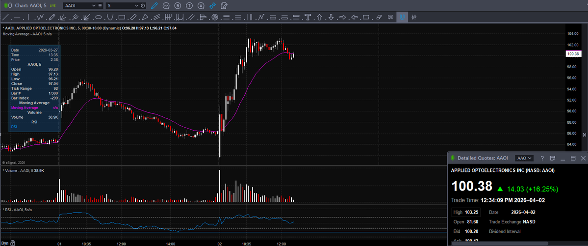 Trader Z tweet media