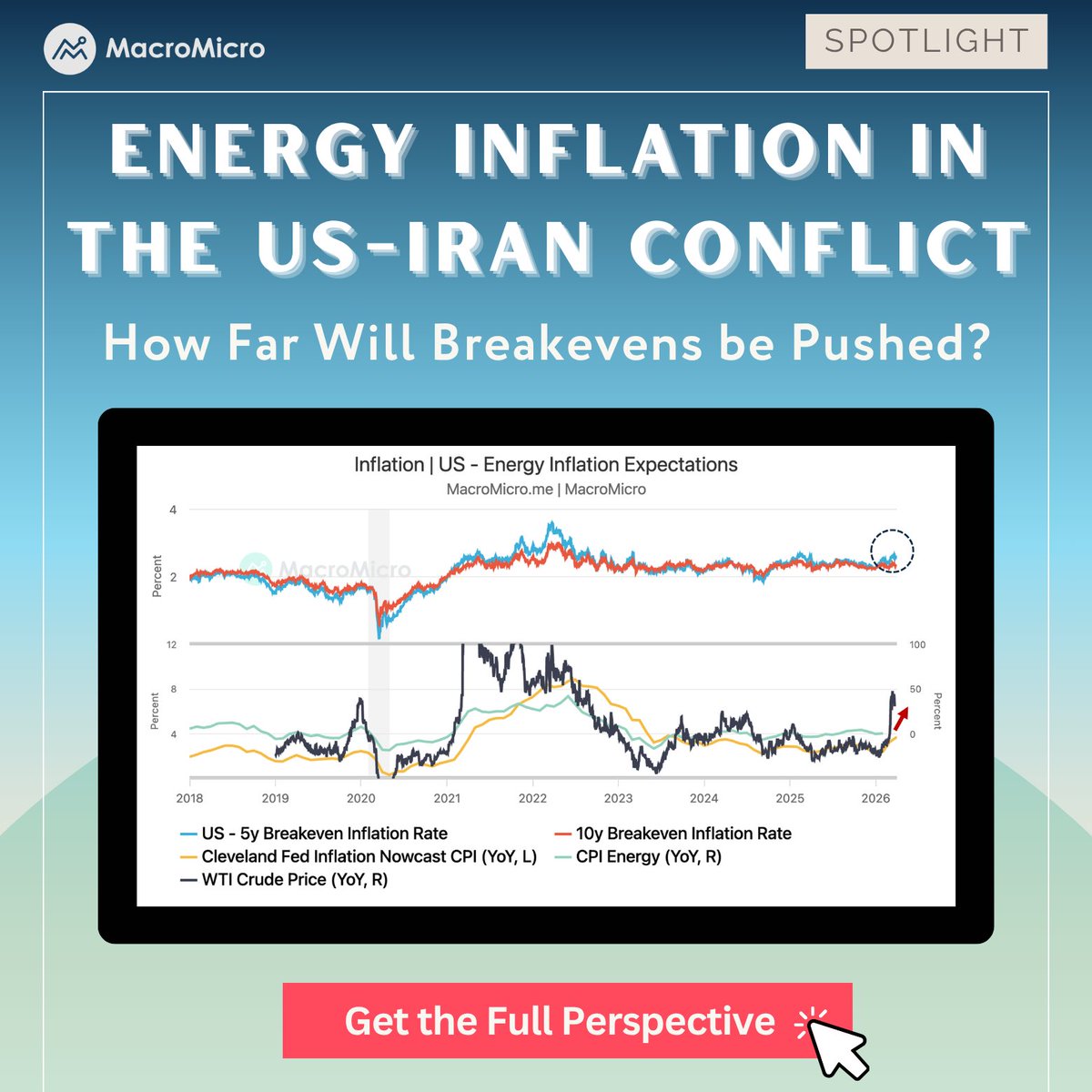 MacroMicro tweet media