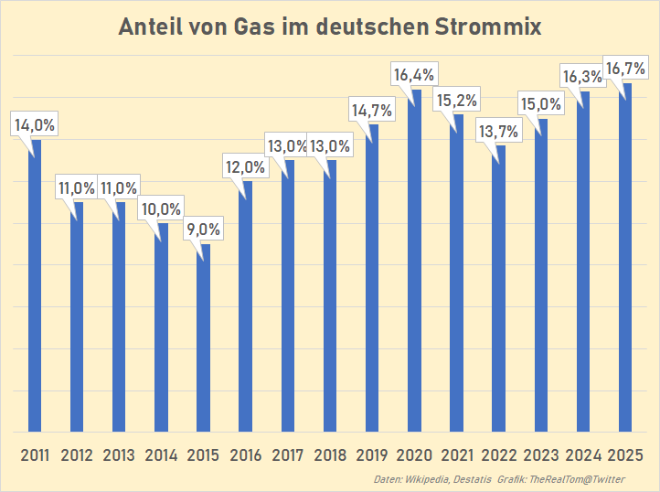 TheRealTom™ - Trusted Flagger tweet media