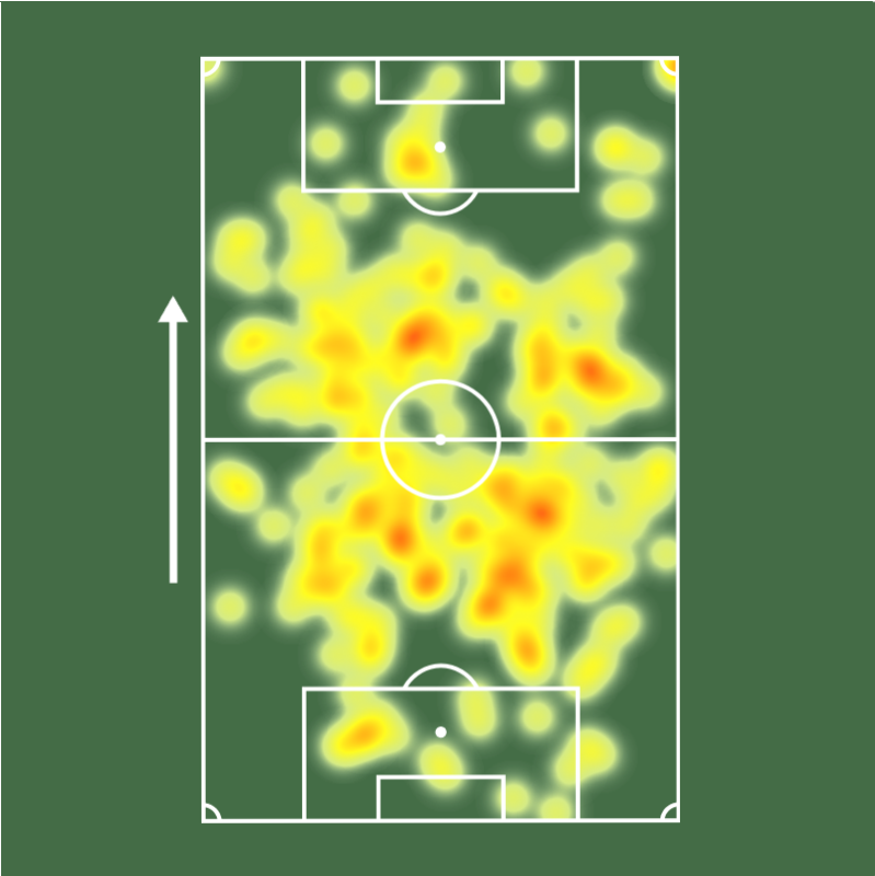 Sofascore Brasil tweet media