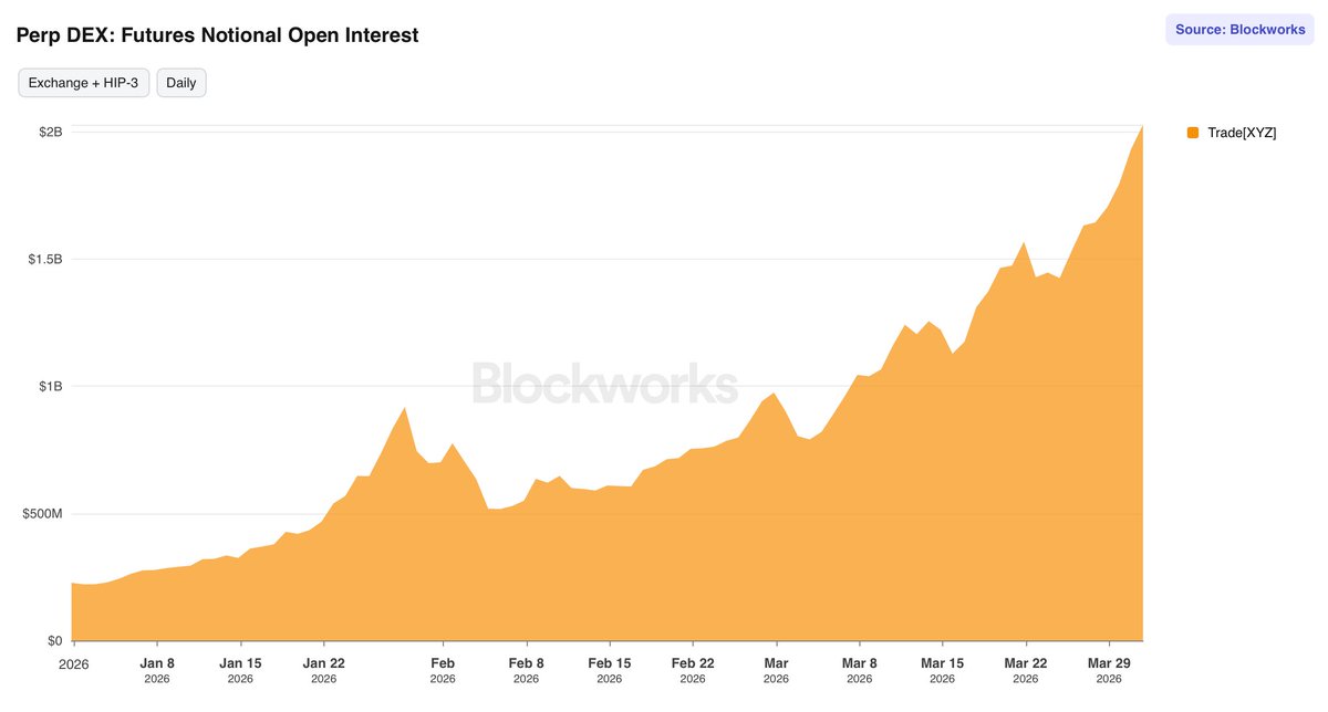 Blockworks tweet media