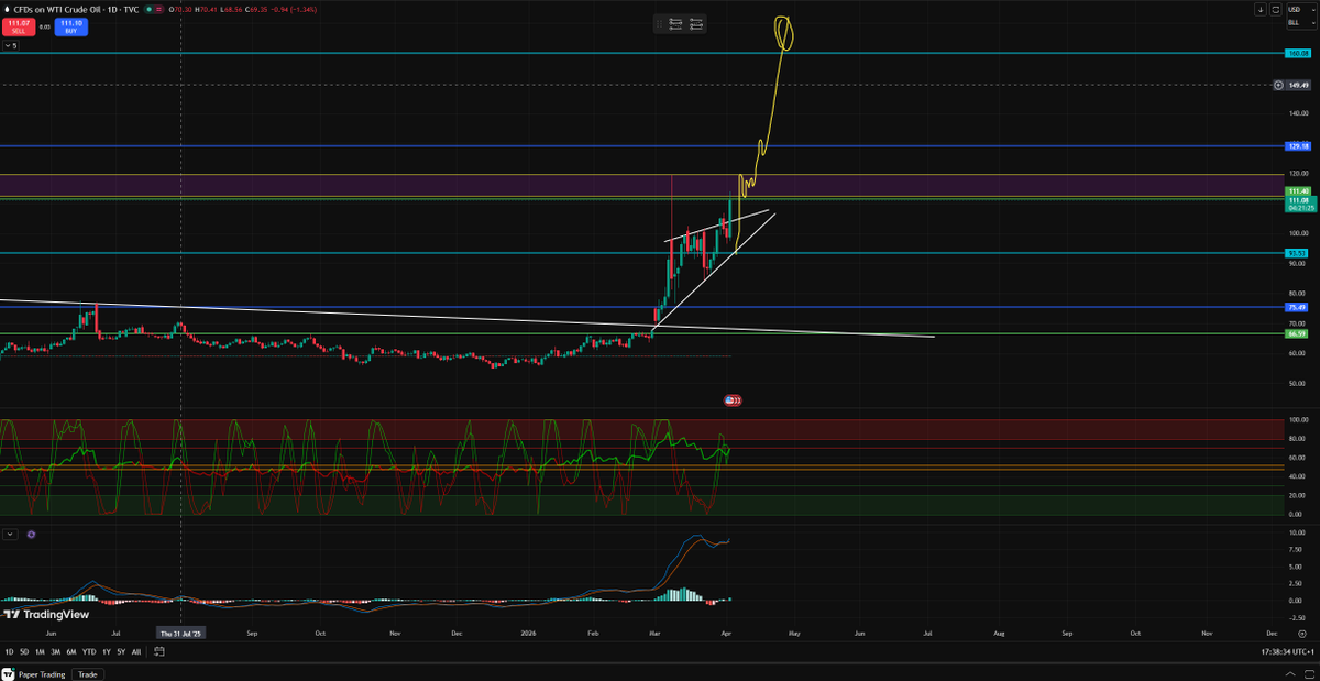 Habeaz¥ 🐐 tweet media