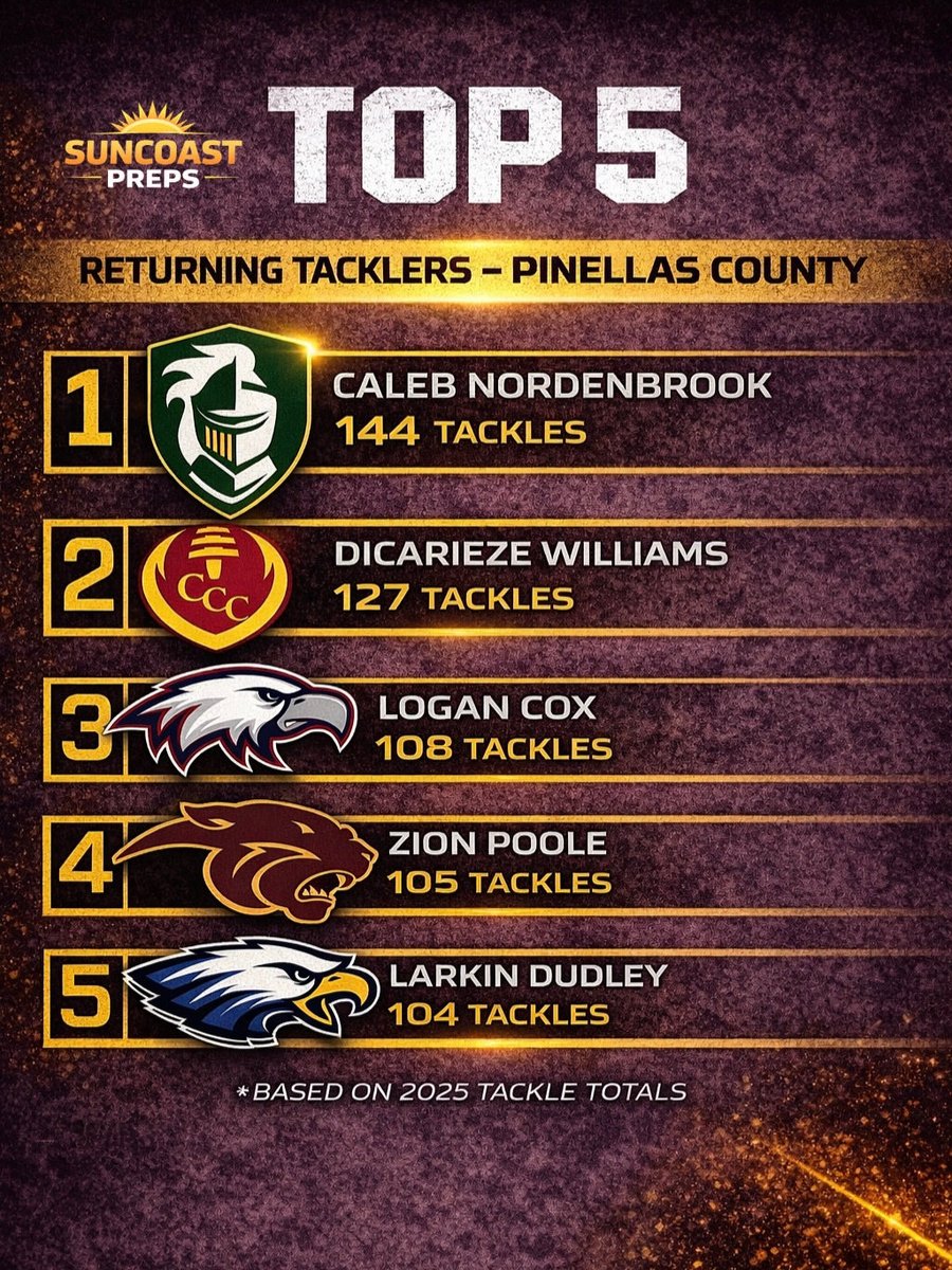 Suncoast Preps tweet media