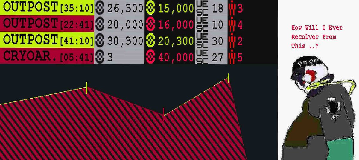 Bungie just needs to add a tab that shows run history to Marathon. It just HAS to have a graph showing the net worth of your credits over time. I'm not joking as long as it has a graph it may be the funniest thing in any extraction shooter