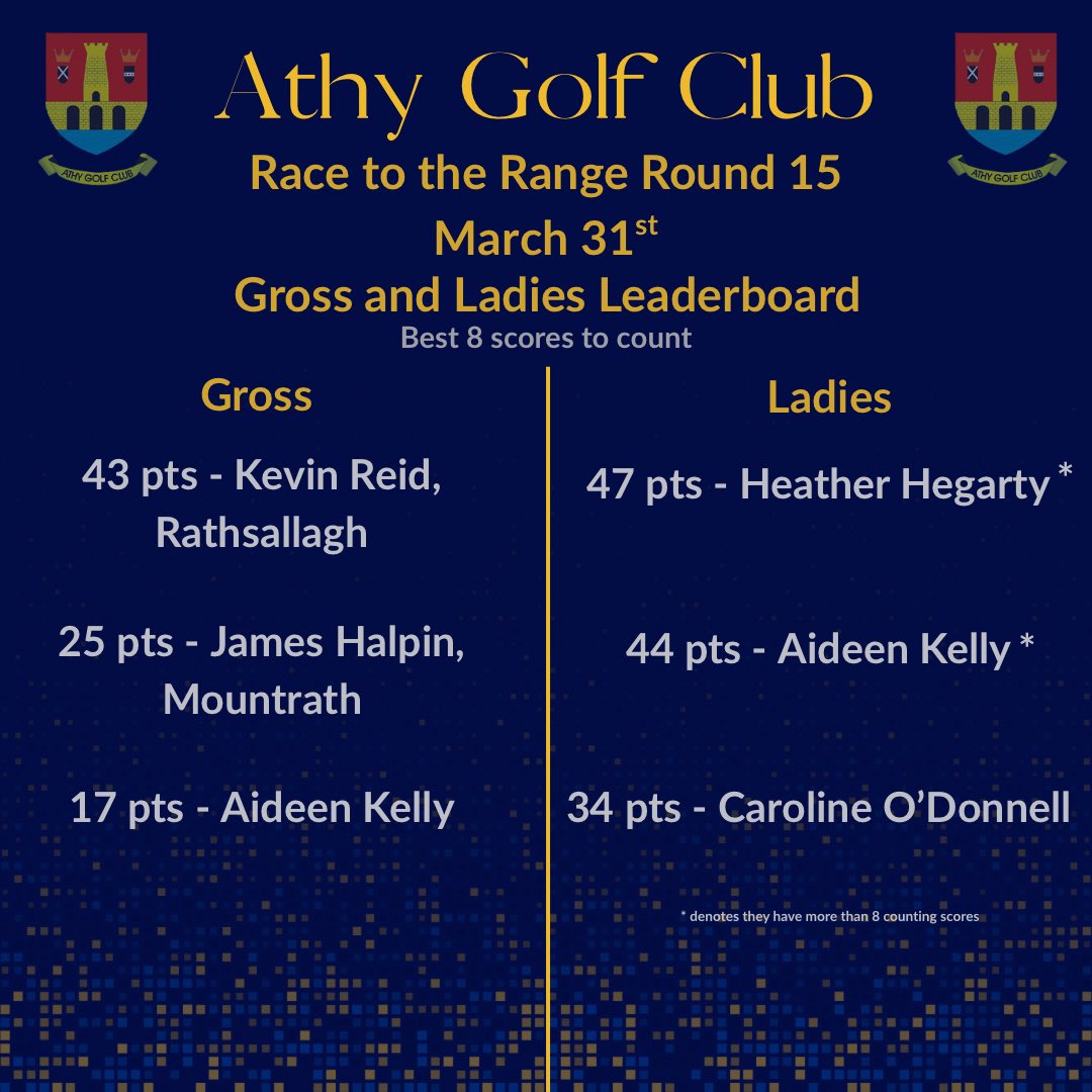 Athy Golf Club tweet media