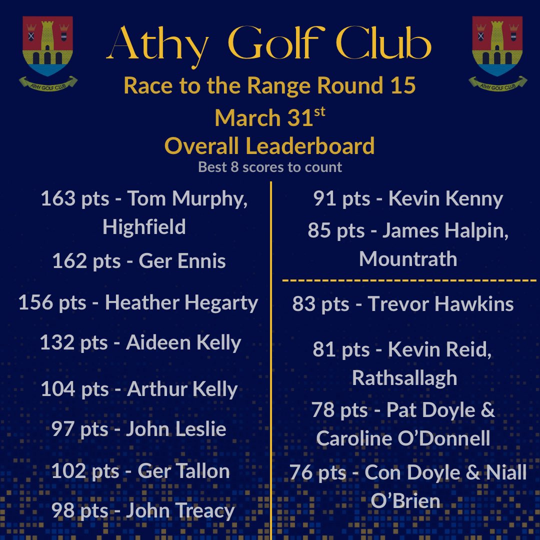 Athy Golf Club tweet media