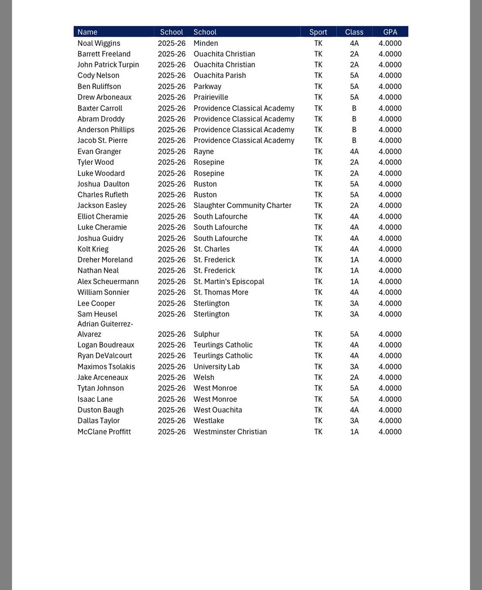 14-0 Productions tweet media