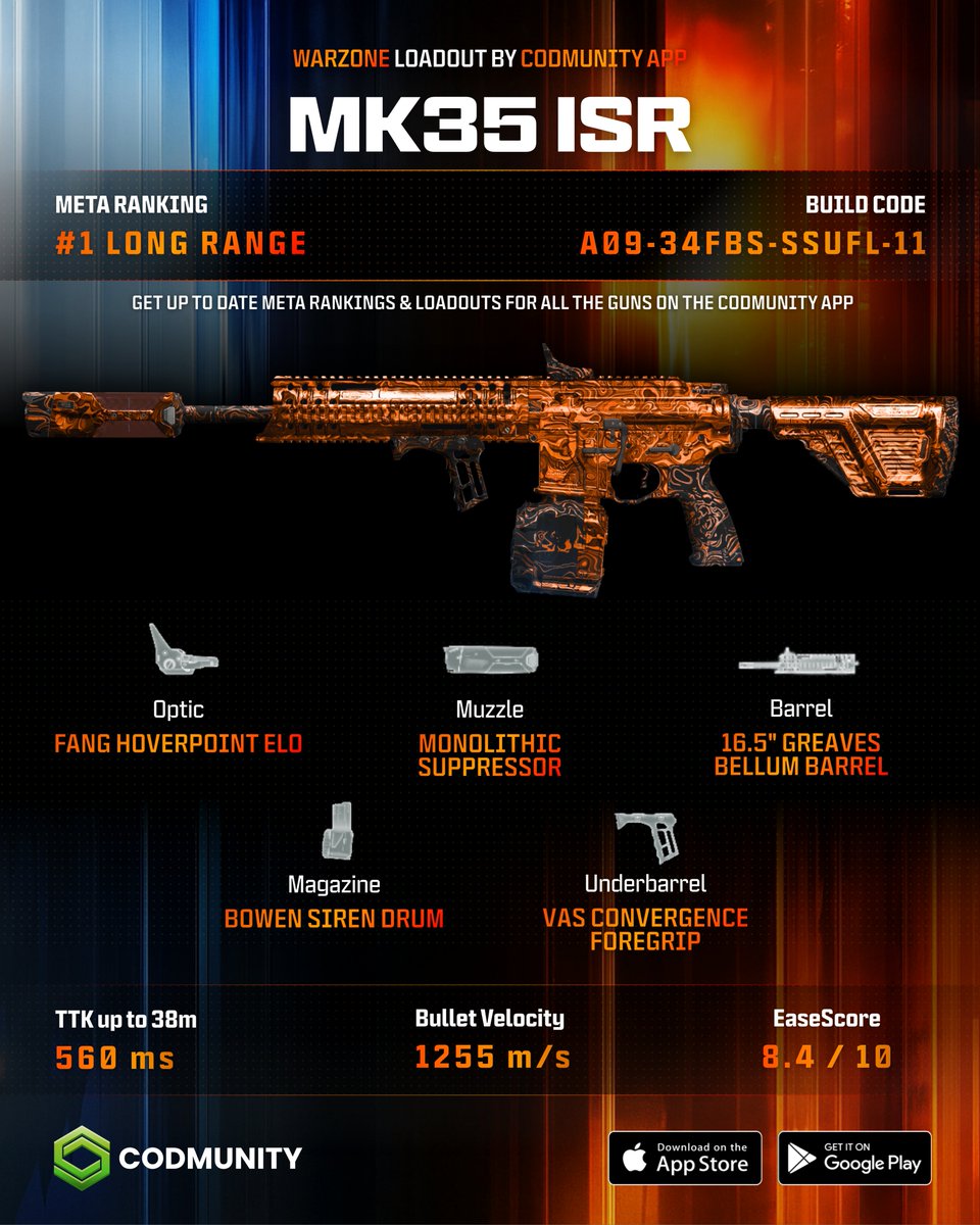 CODMunity tweet media