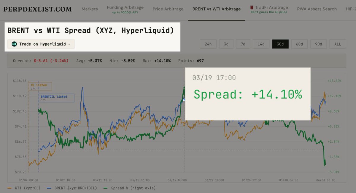 cryppi / perpdexlist tweet media