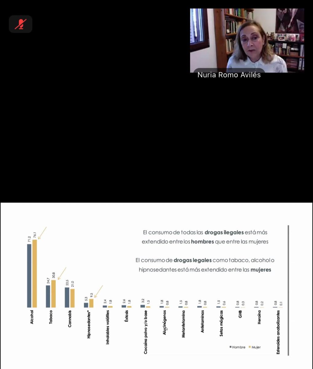 Hace unos días inicié un seminario sobre género y dr0gas, el tercero que curso con perspectiva de género y diversidad. Este enfoque permite comprender contextos, desigualdades y experiencias desde una mirada más crítica e integral.