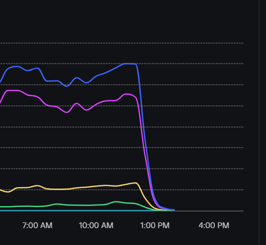 GnomeCode tweet media