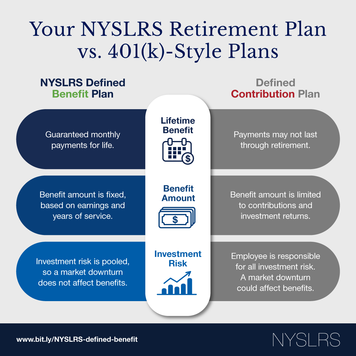 NYSLRS tweet media