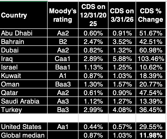 Aswath Damodaran tweet media