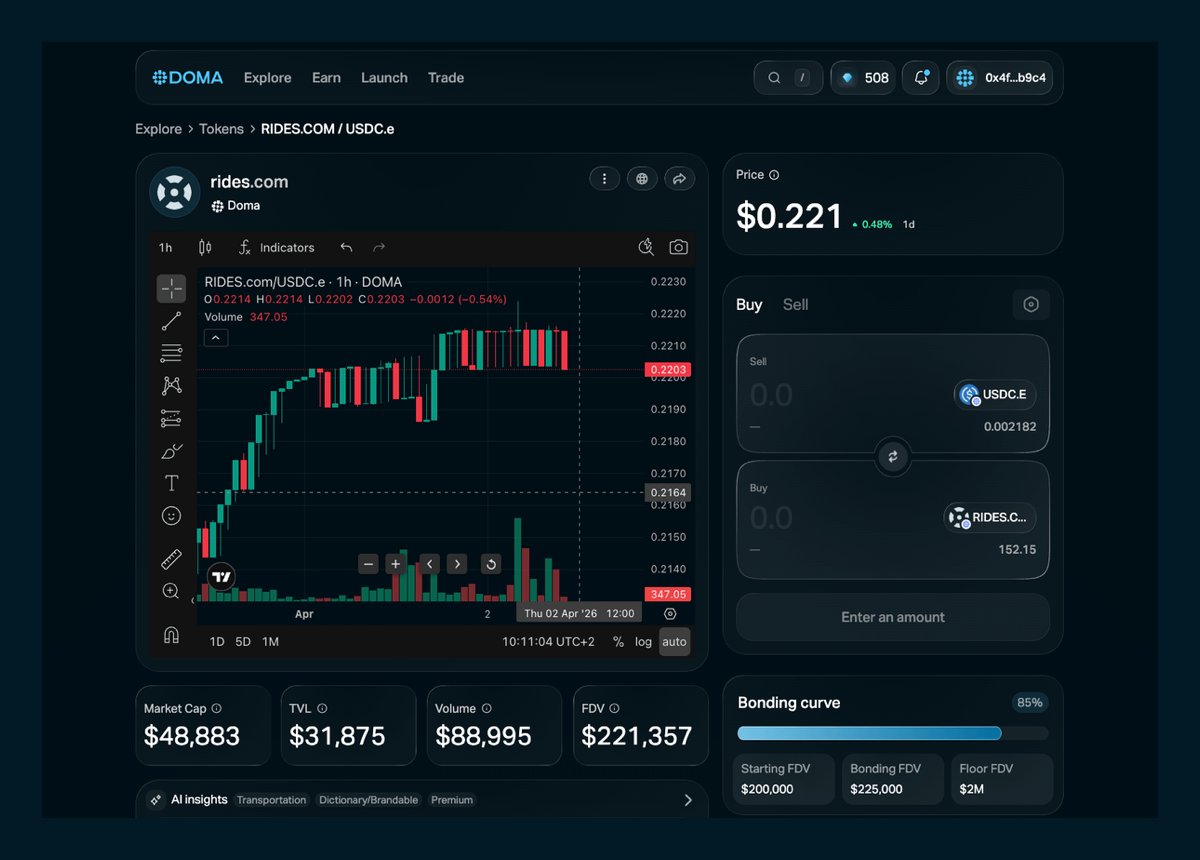 domaprotocol's tweet photo. This isn’t just trading.

This is price discovery for a category-defining asset.

https://t.co/vZB2fT6s8E is now liquid.

The market decides what that means 👇 https://t.co/6Wos1M2bTL