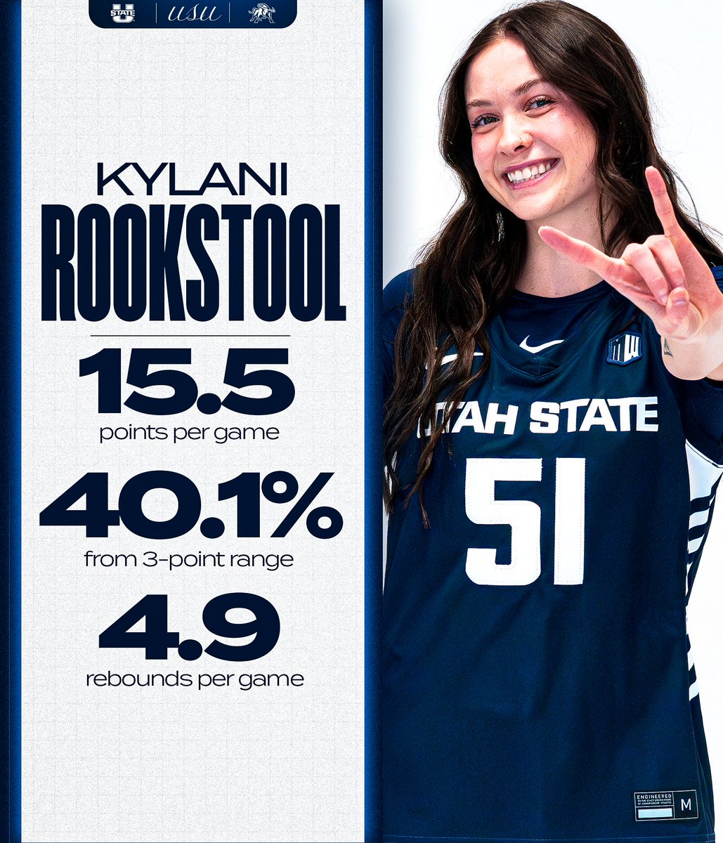 USU Women's Hoops tweet media
