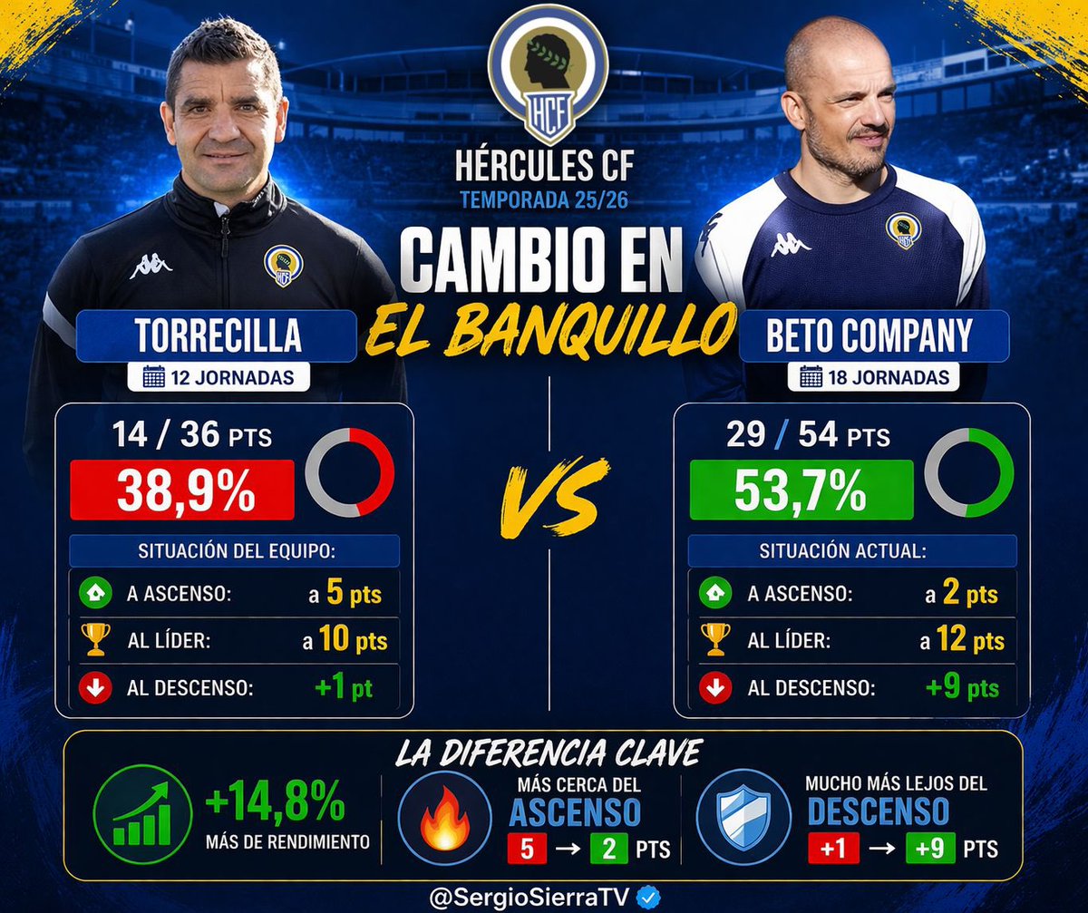 Sergio Sierra tweet media