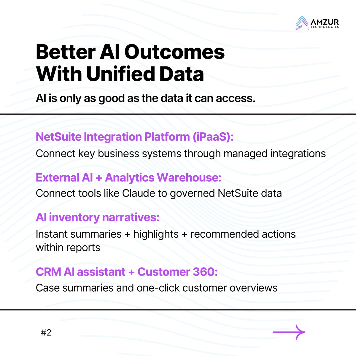 Amzur Technologies tweet media