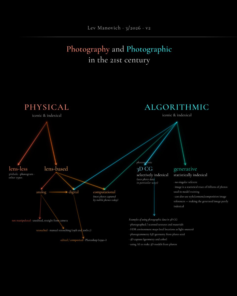 manovich tweet media