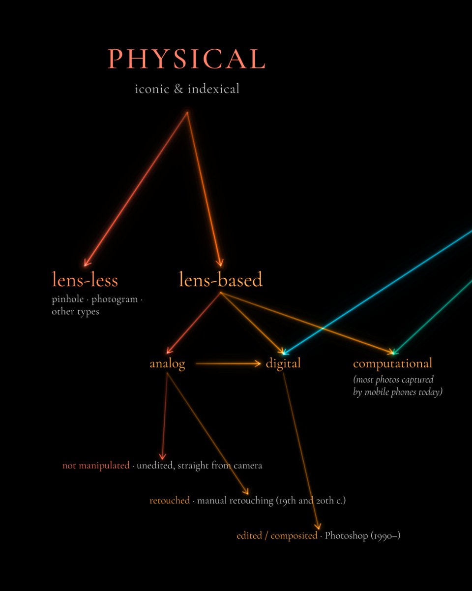 manovich tweet media