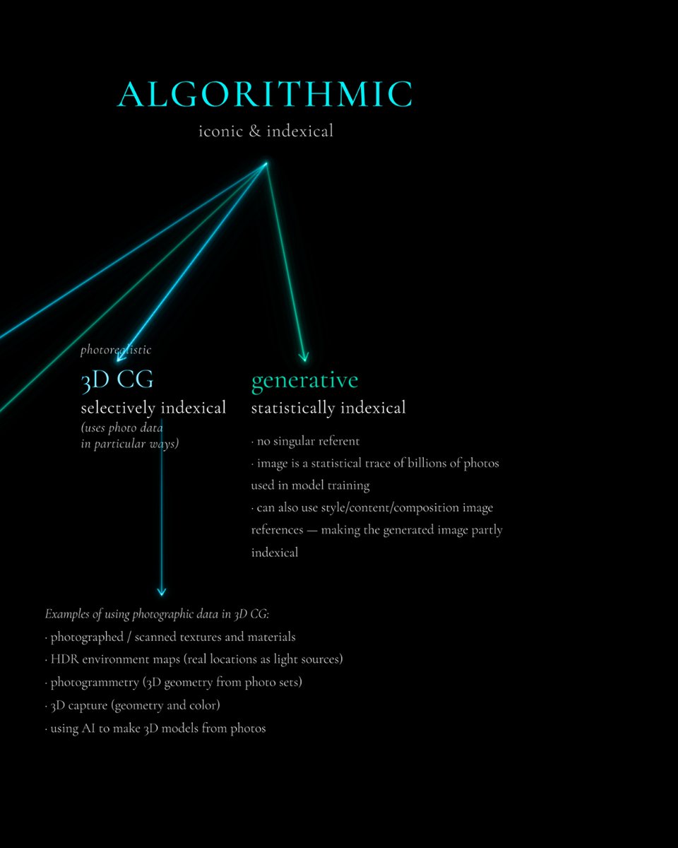 manovich tweet media