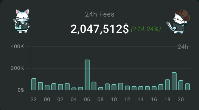 Hyperliquid generated $2M in fee in last 24hrs

The fee went to buy back $HYPE and burn them

Don't fear the chart buy the chart

Hyperliquid