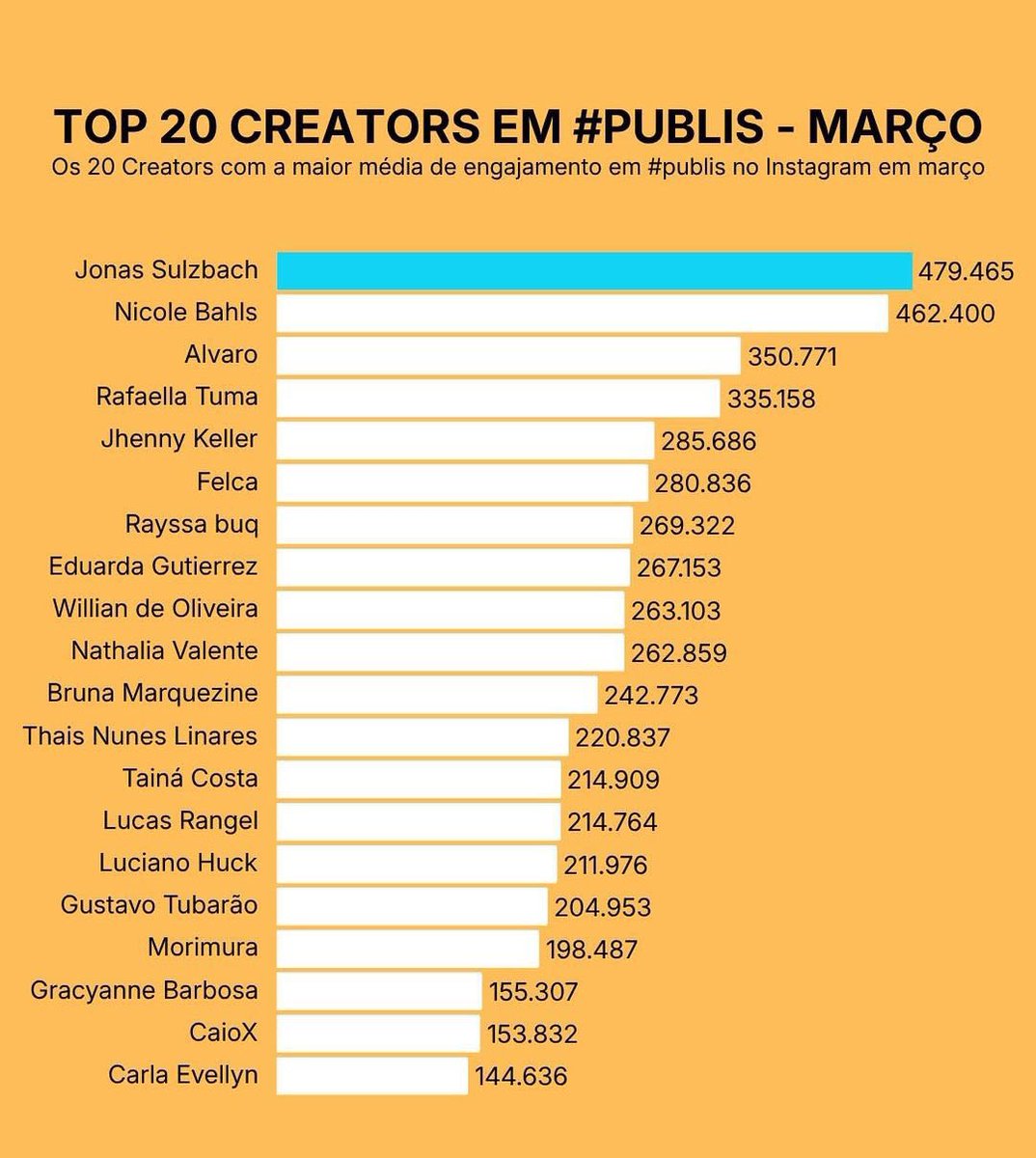 Poc Mágica tweet media