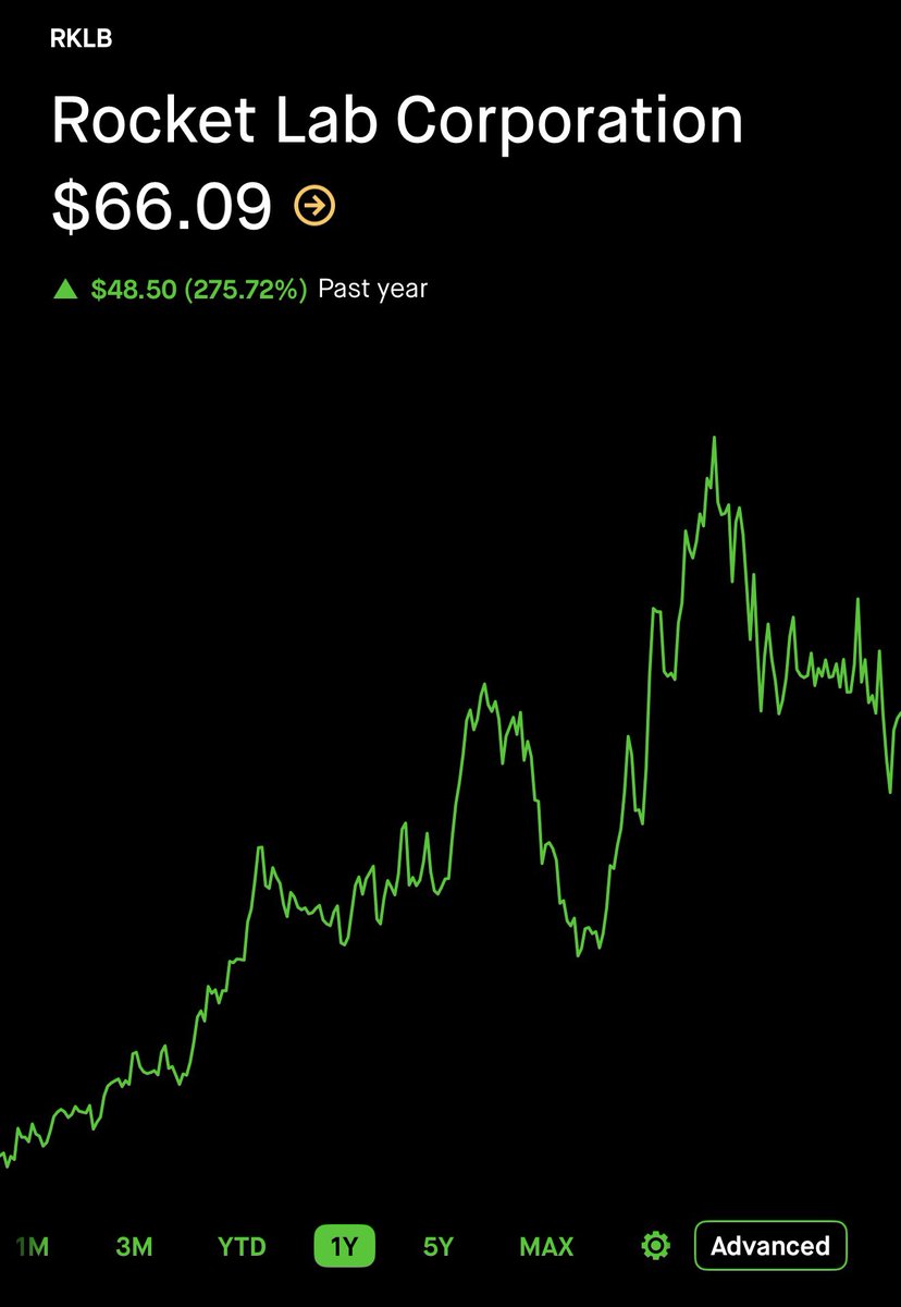The Wheelie Investor tweet media