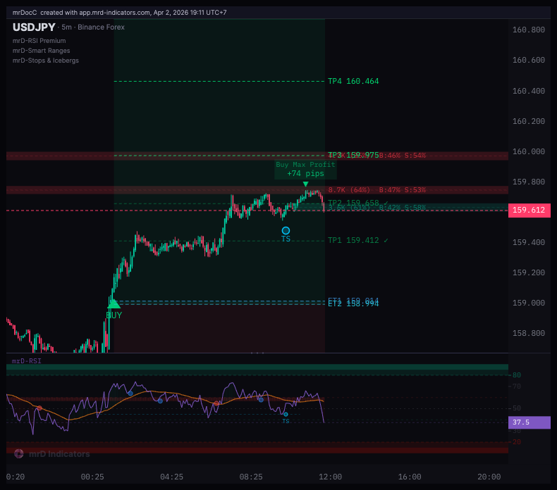TapeDelta_VN's tweet photo. Thị trường coin ảm đạm.
Nhưng #forex thì sóng sánh khá ngon.
https://t.co/1pnmySJSv4 https://t.co/SimzYkqQ7u